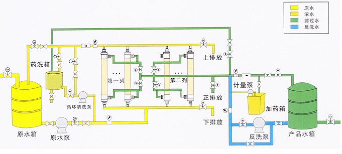 超濾水處理設備，超濾水處理系統